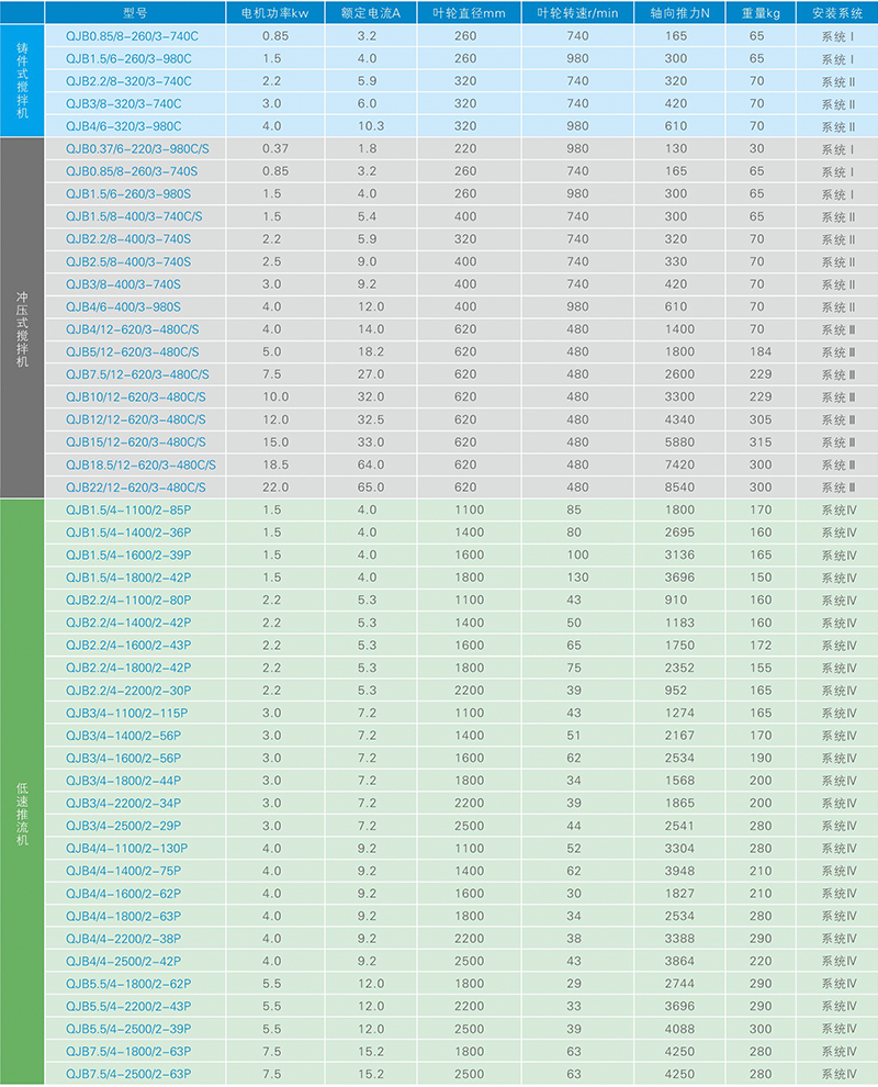 潛水?dāng)嚢铏C(jī) 高速攪拌機(jī) 混合攪拌機(jī)