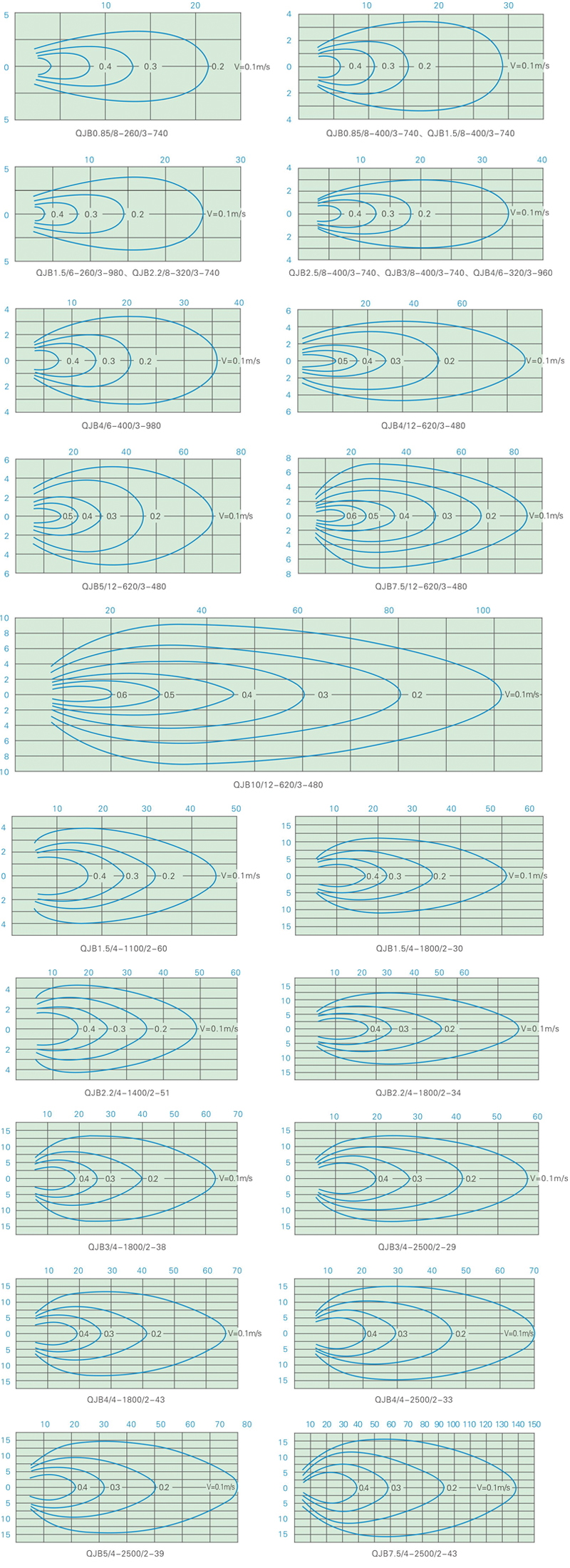 潛水?dāng)嚢铏C(jī) 高速攪拌機(jī) 混合攪拌機(jī)