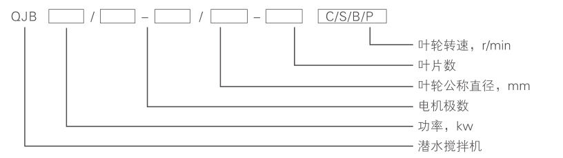 潛水攪拌機 QJB1.5/6-260/3-980S